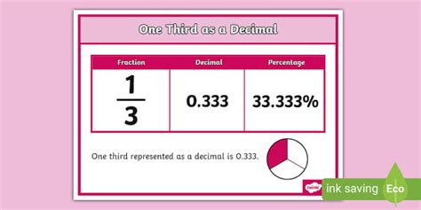 1/3 As A Decimal