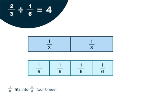 1/3 Divided By 6