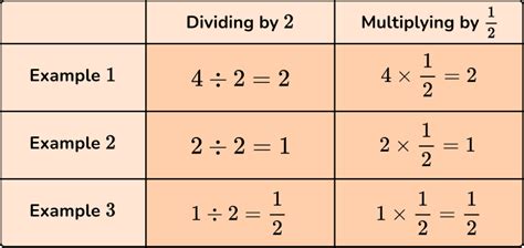 1/4 Divided By 3