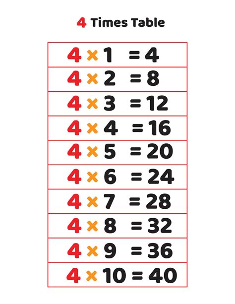 1 4 Times 4