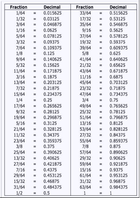 1 5/8 As Decimal