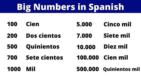1 Million In Spanish