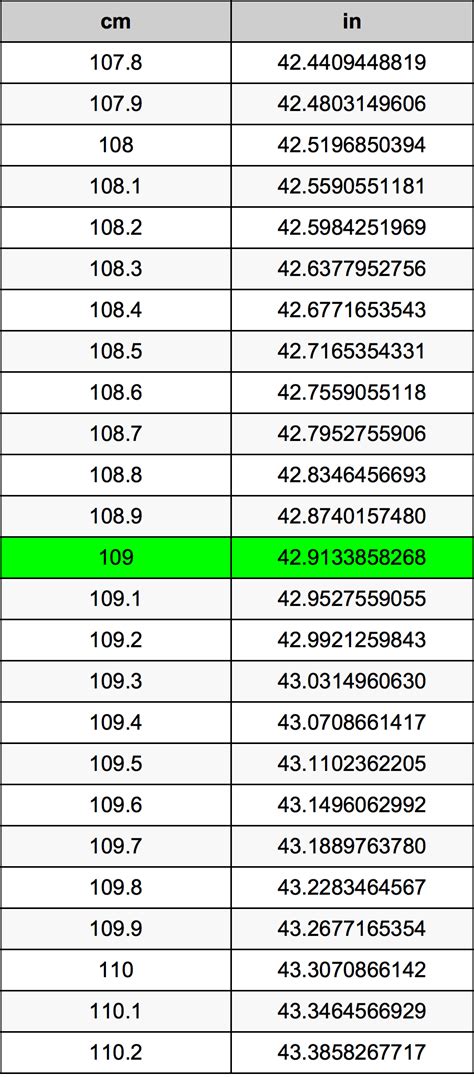 109Cm In Inches