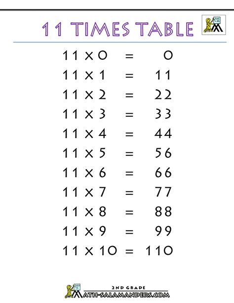 11 Times 10