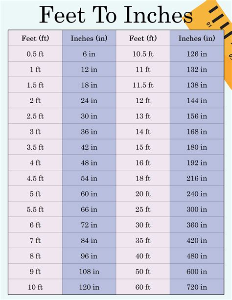 12 Ft In Inches