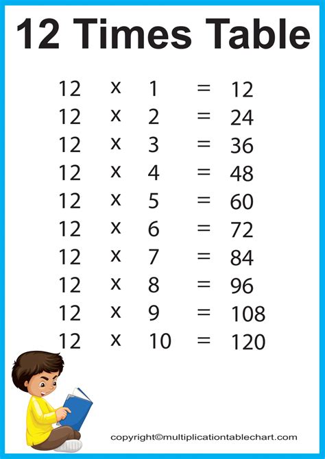 12 Times 9