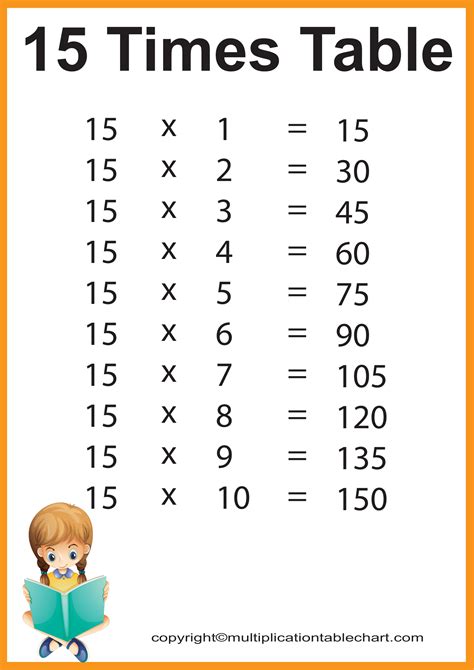 15 Times 8