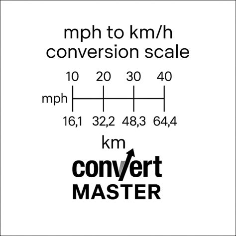 180 Mph To Kmh