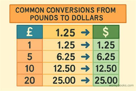 180 Pounds To Dollars