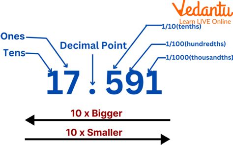 2 As A Decimal