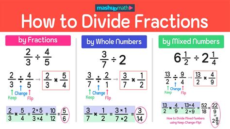 2 Divided By 3