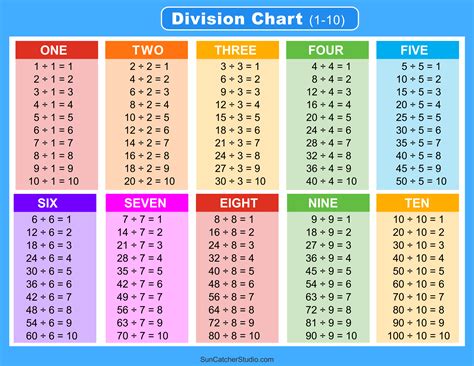 20 Divided By 50