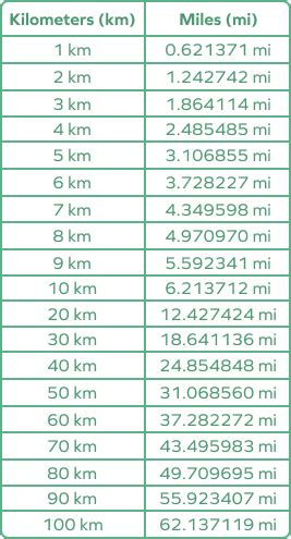 23Km To Miles