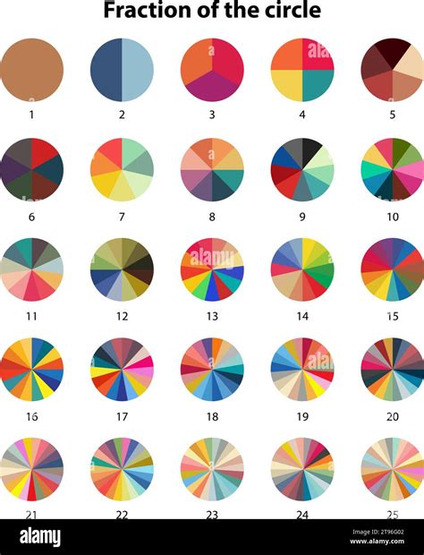 25 In Fraction