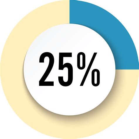 25 Percent Of 20
