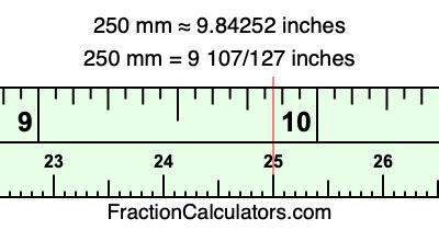 250 Mm In Inches