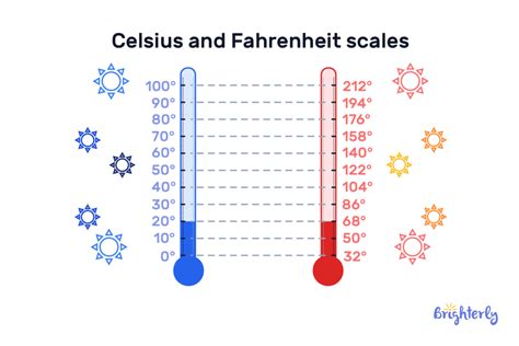 26C In Farenheit