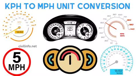 275 Kph In Mph