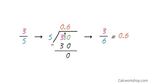3/5 Is What Decimal