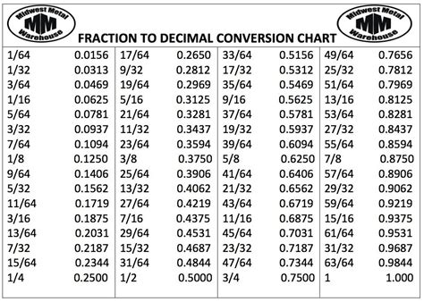3/8 As A Decimal