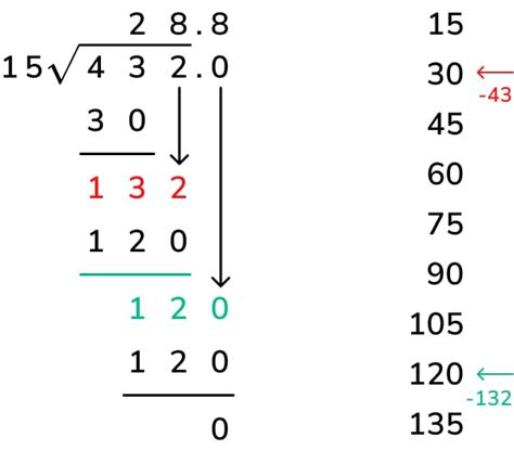 3 Divided By 13