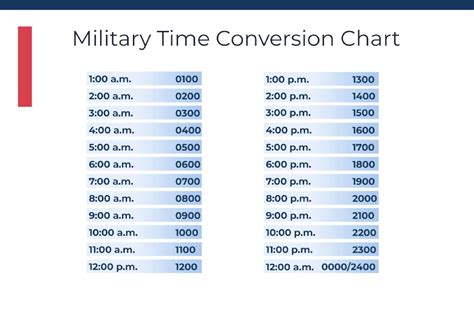 3 In Military Time