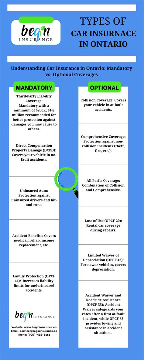 3 Types Of Car Insurance In Ontario
