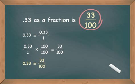 .33 As A Fraction