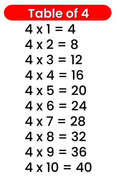 4 Multiplied By 4