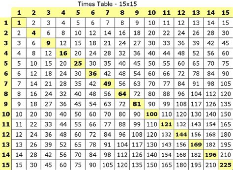 4 Times 15
