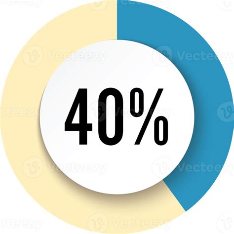 40 Percent Of 15