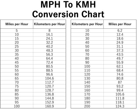 45Kmh To Mph