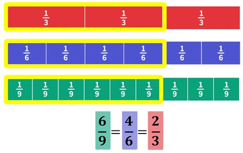 6 In Fraction
