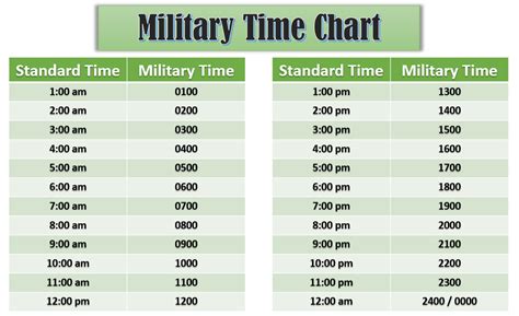 6 P.m. Military Time
