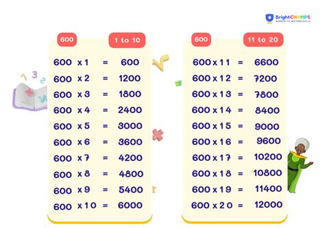 600 Times
