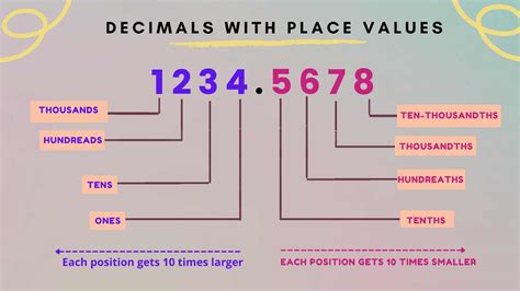 7/4 In Decimal