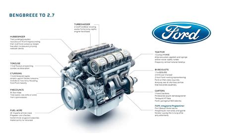 7 Ecoboost