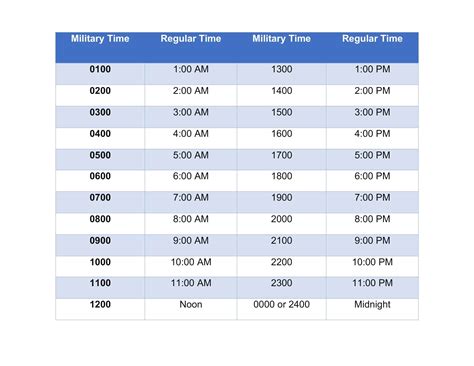 7 In Military Time