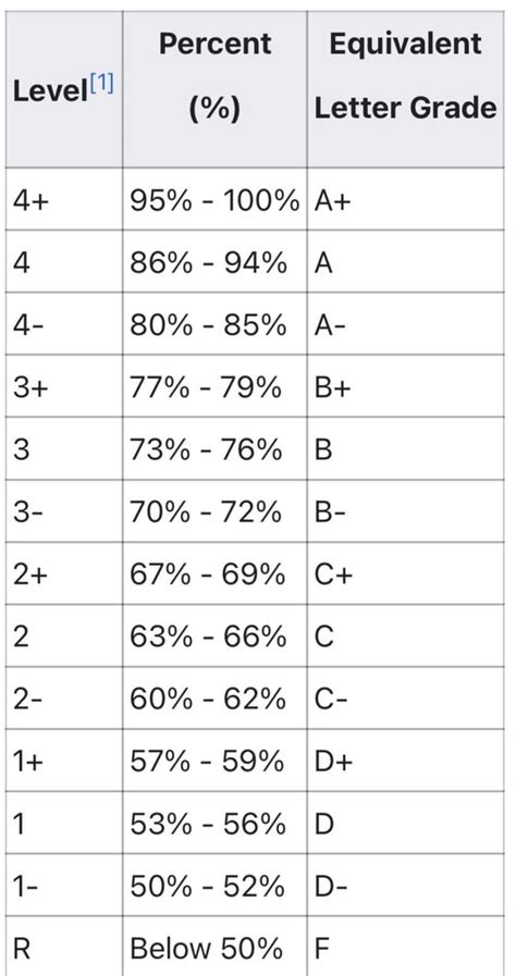 76 Letter Grade