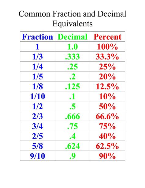 8 5/8 Decimal