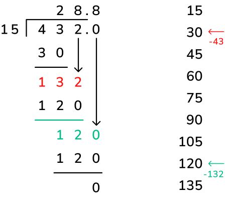 9 Divided By 5