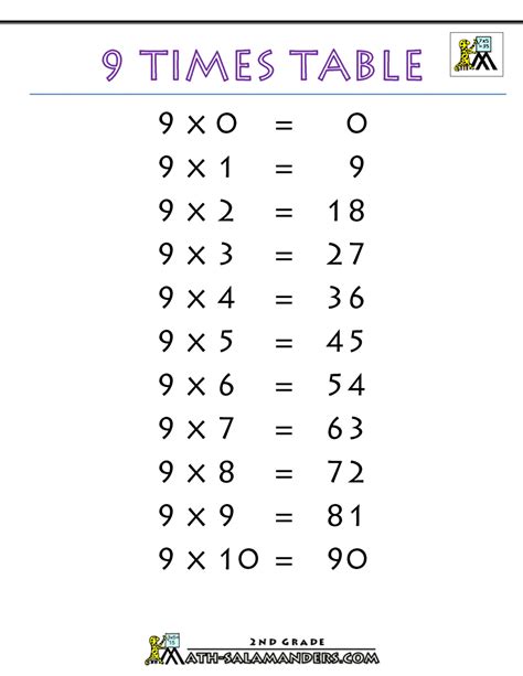 9 Times 9