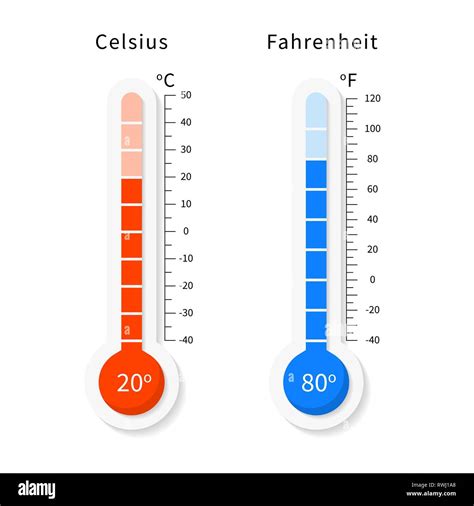 90 Fahrenheit A Centigrados