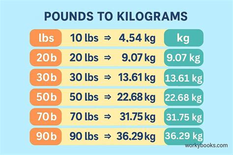 900 Pounds In Kg