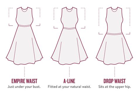 A Line Dress Meaning