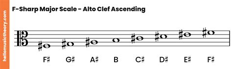 A Sharp Major