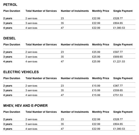 Absa Car Service Plan Price