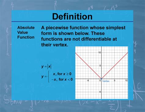 Absolute Value Calc