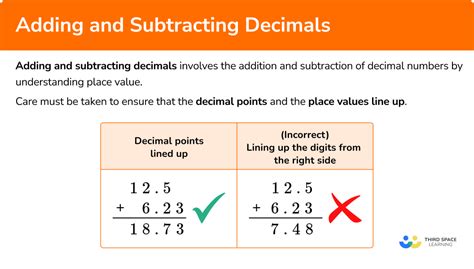 Adding And Subtracting Decimals
