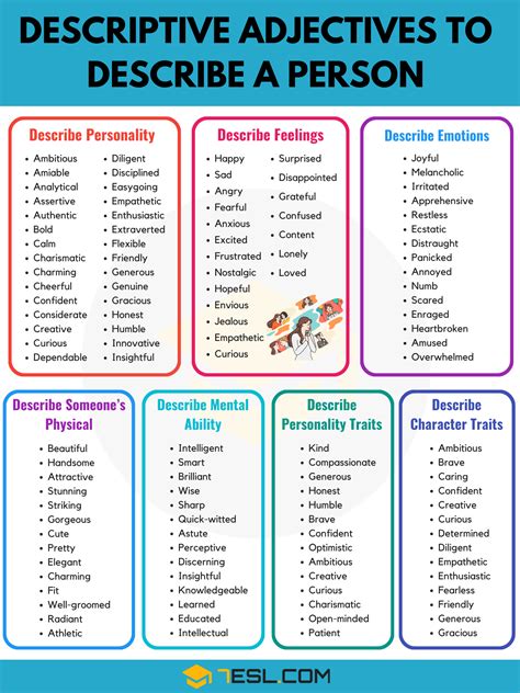 Adjectives Describing A Student